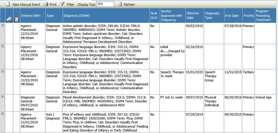 diagnoses-all